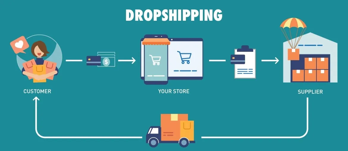 Dropshipping Automation: Build a Hands-Free, Scalable Online Store